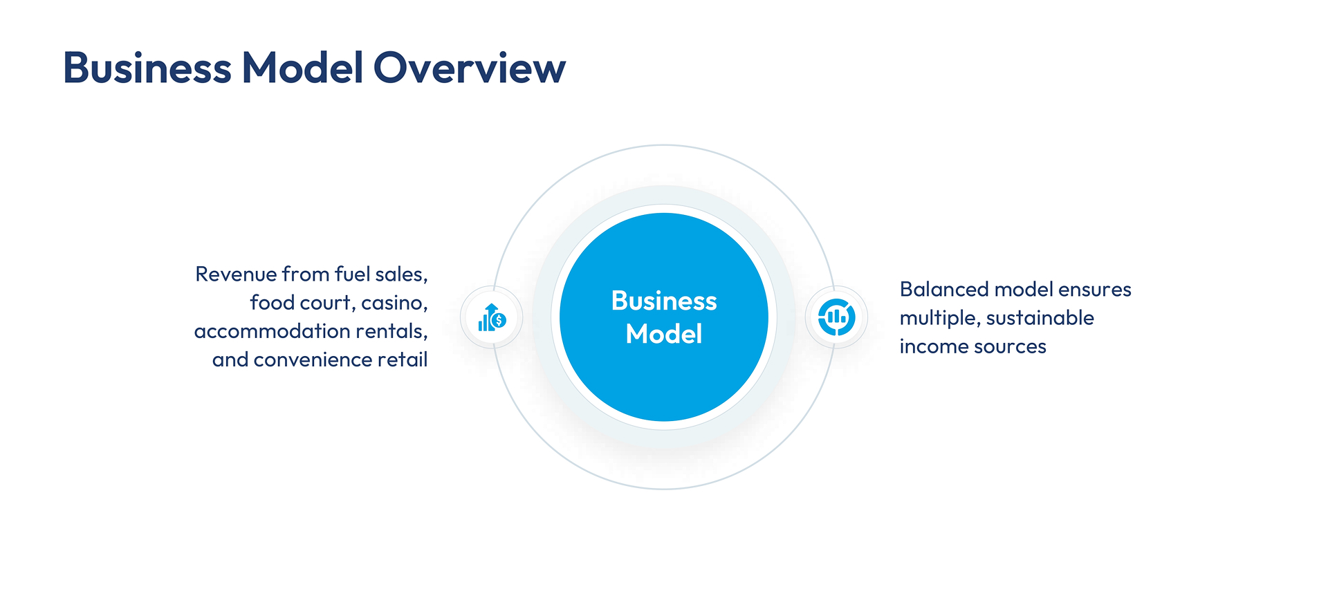Bussiness Modal