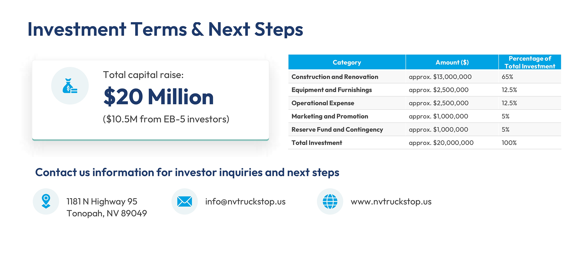 Investment Terms Next Step